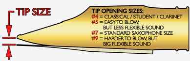 Saxophone Mouthpiece Tip Opening Chart