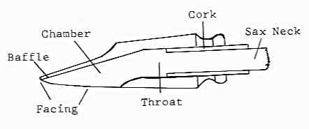 anatomy of a saxophone mouthpiece